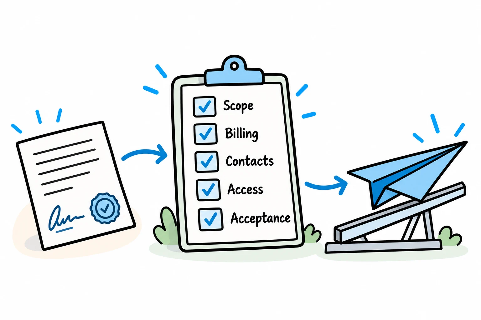 A paper aeroplane waits beside checks for scope, billing, contacts, access and delivery acceptance.