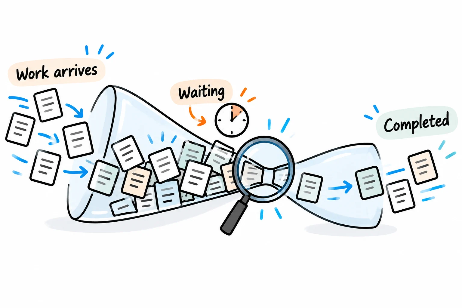 Document cards accumulate before a narrow bottle neck while a magnifier highlights the restriction.