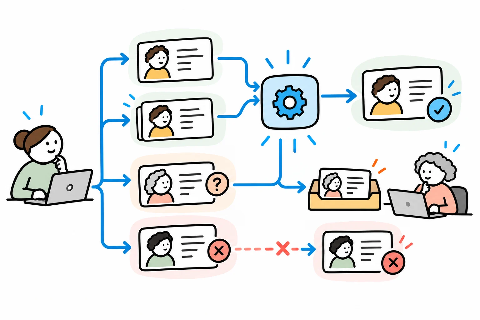 A tester checks ordinary, repeated, mismatched and failed customer-record updates before extending an integration.
