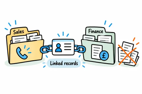 Linked customer records sit in Sales and Finance folders, with separate information ownership represented by keys.